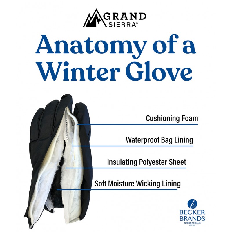 What's in a Winter-Proof Glove?