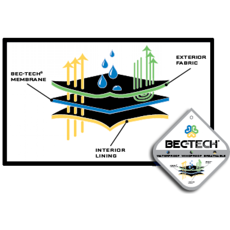 The Ultimate Guide to Bec-Tech